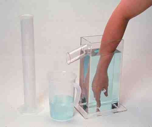 Arm Volumetric Edema Set