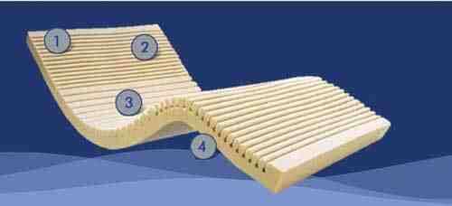 Geo-Matt Therapeutic Foam Overlay - Full 52 Wx72 Lx3.5H
