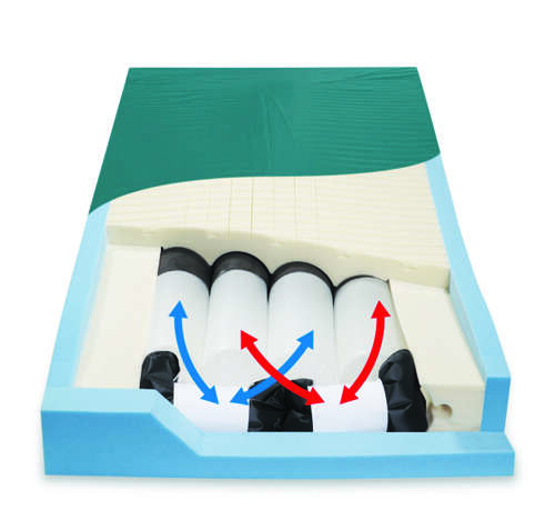 PressureGuard CFT 80  L x 36  W x 7  H